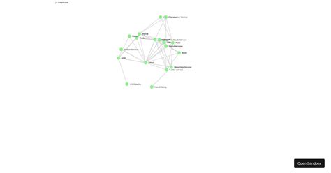 React D3 Graph Demo - just another network graph (forked) - Codesandbox