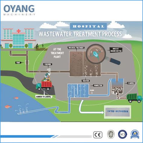 Water Flow Diagram