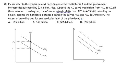 Solved 70 Please Refer To The Graphs On Next Page Suppose Chegg