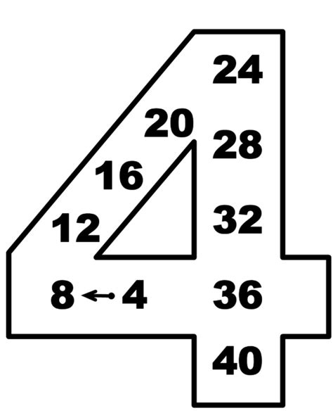 Numerazioni Tabelline Blog Di Maestra Mile