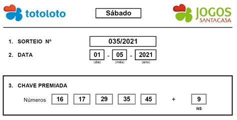 A chave do Totoloto de sábado Mais Ribatejo