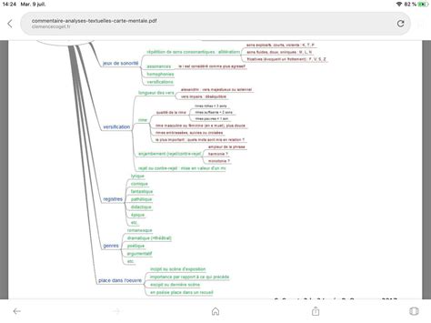 2 2 Outils Danalyse Dun Texte Littéraire Lycée R Queneau C