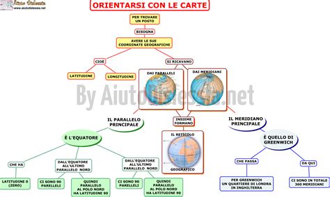 La Geografia Sc Media AiutoDislessia Net