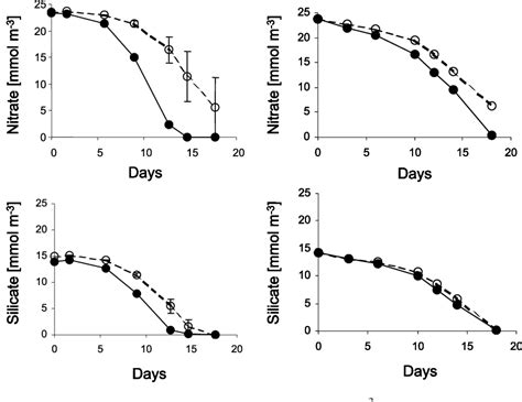 Figure 1 from Synthesis of iron fertilization experiments: From the ...