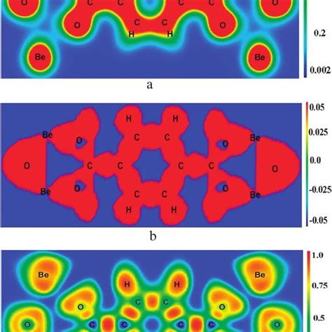 Calculated Charge Density A Charge Transfer B And Electron