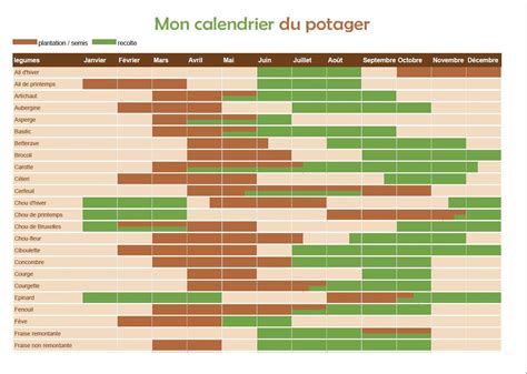 Calendrier Potager Avril 2021 Calendrier Jun 2021