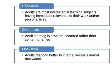 Andragogy And Lecture Discussion Model