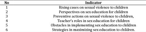 Teachers Role As Communicator And Motivator In Facilitating Early