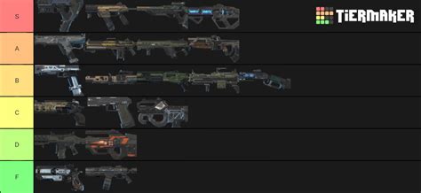 Apex Legends Weapon Tiers Tier List Community Rankings Tiermaker