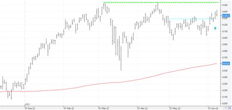 El Ibex Mantiene Intacto El Sesgo Alcista Del Corto Plazo Bolsamania