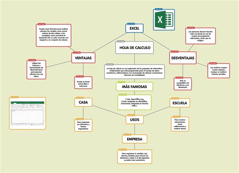 Mapa Conceptual De Excel Porn Sex Picture