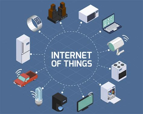 Introduction To Azure Iot For Beginners