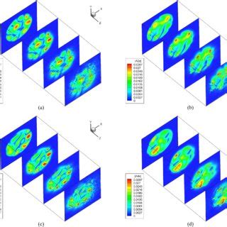 A Normalized Absolute Amplitude Of The Vector Potential On Different