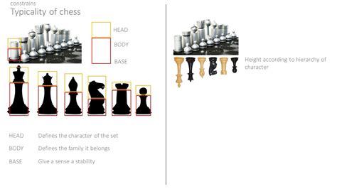 Chess Set Design Behance