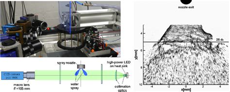 Left Experimental Setup For Tomographic Shadowgraphy Right Section