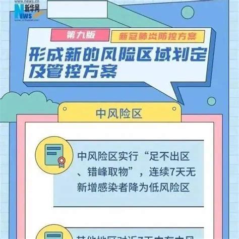 新型冠状病毒肺炎防控方案（第九版）政策梳理之五丨疫情风险区划定及管控 措施 感染者 区域