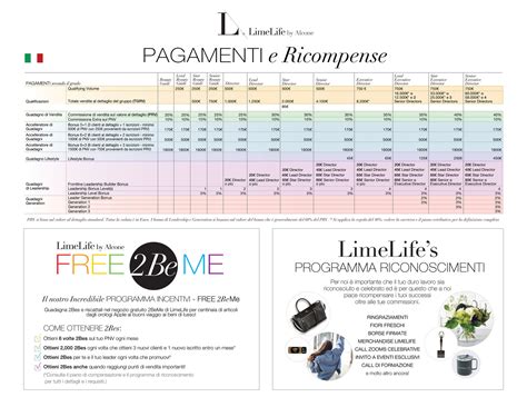 Limelife By Alcone Italy It Rewards At A Glance Pagina