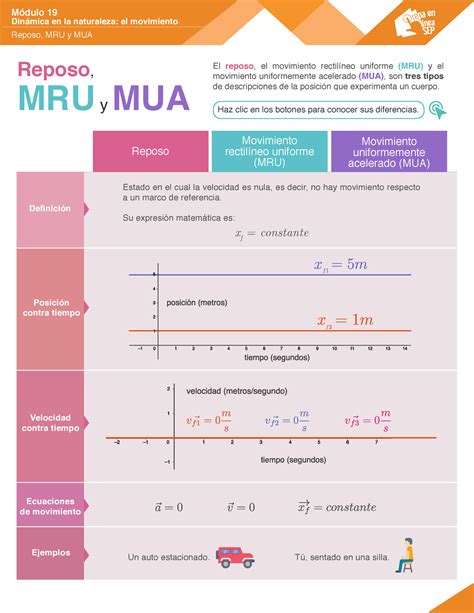 M19 S4 Reposo MRU y MUA PDF Módulo 19 Dinámica en la naturaleza el