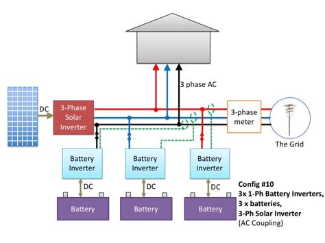 Wiring Diagram Grid Tie Solar System Wiring Diagram