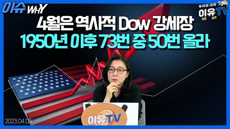 물가 부담 완화되며 미국 증시 강세 나스닥 올들어 17↑ 4월은 역사적 Dow 강세장 1950년 이후 73번 중 50