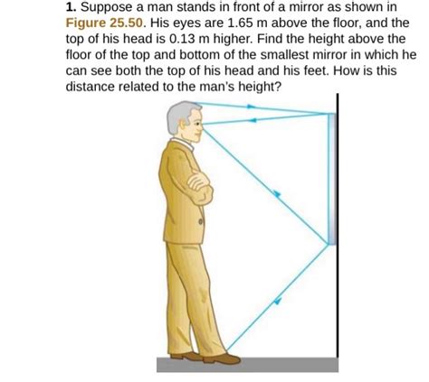 Solved Suppose A Man Stands In Front Of A Mirror As Shown Chegg