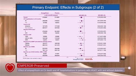 Esc 365 Emperor Preserved Effect Of Empagliflozin On Cardiovascular