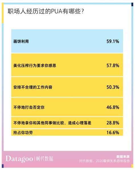 9成白领都想跳槽，95后第一份工作平均在职时间15个月澎湃号·湃客澎湃新闻 The Paper