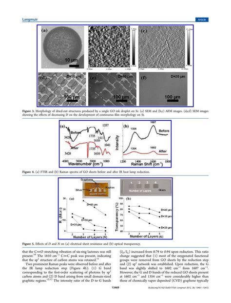 Temperature Dependent Electrical Properties Of Inkjet Printed Graphene