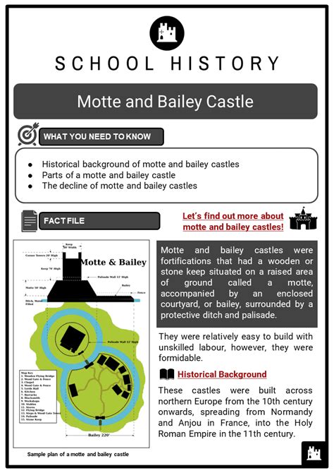 Motte And Bailey Castles Facts Worksheets Background And Timeline