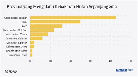 Statistik Pencemaran Udara Di Malaysia 2019