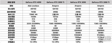 Nvidia Geforce Rtx