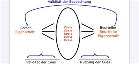 Vl2 Soziale Wahrnehmung Karteikarten Quizlet