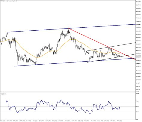 BTC Is Still Mixed ANALYSIS Venn Prime Securities