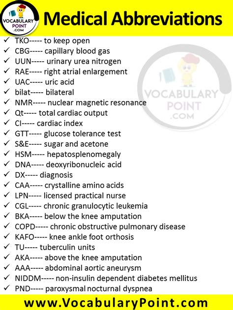 List Of All Medical Abbreviations Pdf Common Medical Abbreviations