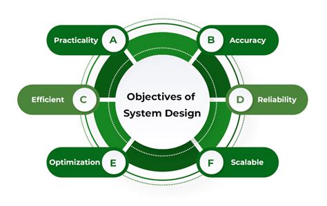 100 Days System Design For Devops And Cloud Engineers By Deo Shankar