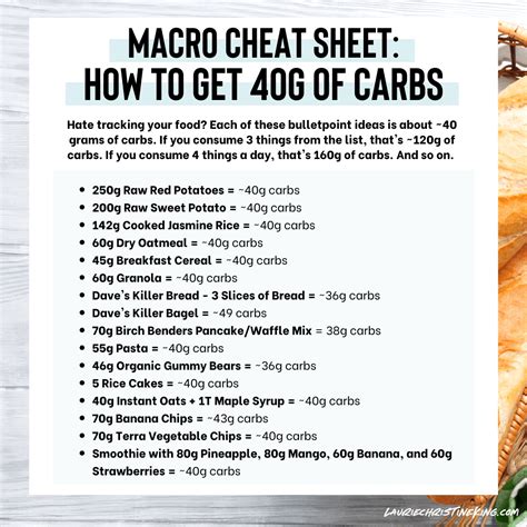 Macro Cheat Sheet 40g Of Carbs Lauriechristineking Artofit