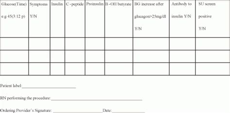 Mixed Meal Hypoglycemia Test | Oncohema Key