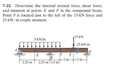 Solved 7 22 Determine The Internal Normal Force Shear Chegg