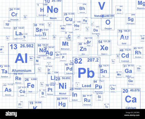 Chemical elements. Background illustration on graph paper Stock Vector ...