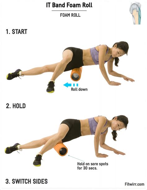 Foam Roller Exercises For It Band Syndrome It Can Warm And Loosen Up