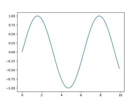 Rotate Tick Labels In Matplotlib The Best Porn Website