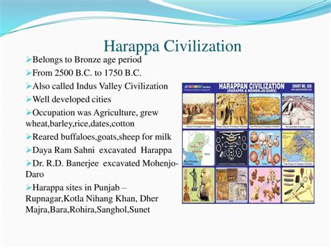 Punjab History - PowerPoint Slides - LearnPick India