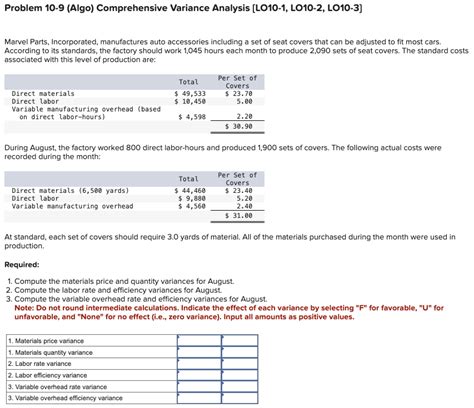 Solved Problem 10 9 Algo ﻿comprehensive Variance Analysis