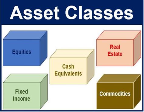 Asset Class Definition And Meaning Market Business News