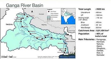 Which One Of The Following Rivers Has The Largest River Basin In India