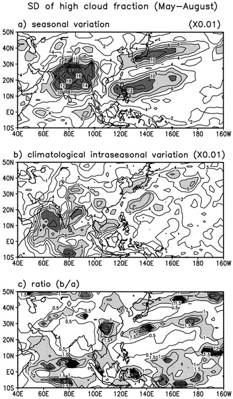 Principal Modes Of Climatological Seasonal And Intraseasonal Variations