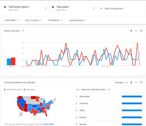 6 Formas De Utilizar Google Trends Para Marketing 2024 Enor Cerna