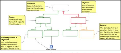 Figure 1 From The Use Of Argument Maps As An Assessment Tool In Higher Education Semantic Scholar