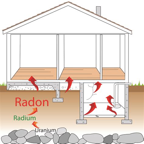 Radon Test Kits Free