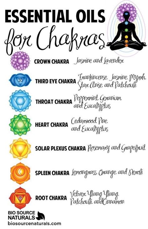 Twelve ways to Chakra Healing - Stephanie Goudreault | Essential oils ...